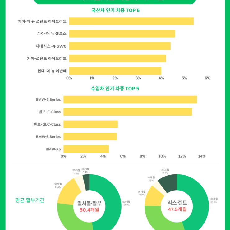 [보도자료]차봇 모빌리티, 2025년 차량 구매 트렌드 분석 리포트 공개