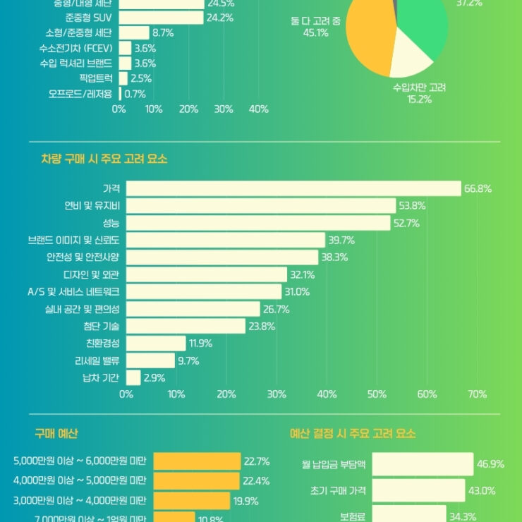 [보도자료]차봇 모빌리티, 2026 신차 구매 트렌드 조사 발표